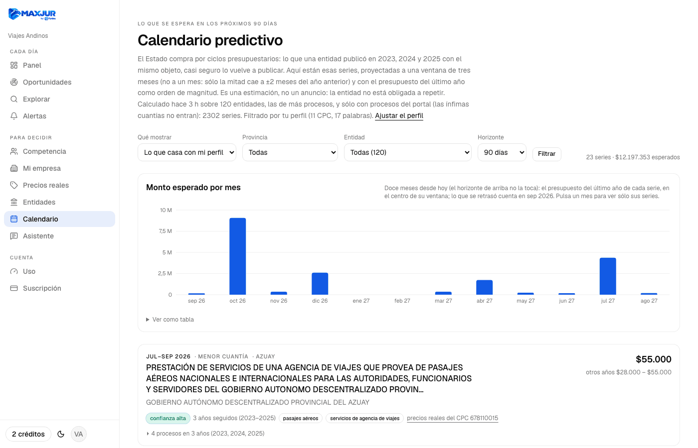El calendario predictivo: los vencimientos próximos y la gráfica de en qué meses publica cada entidad.